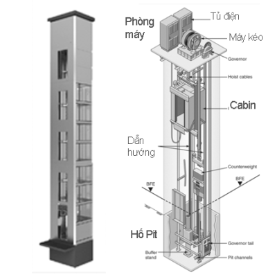 Thang máy truyền thống Thang máy truyền thống