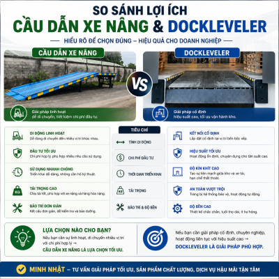 dockleveler và cầu dẫn xe nâng