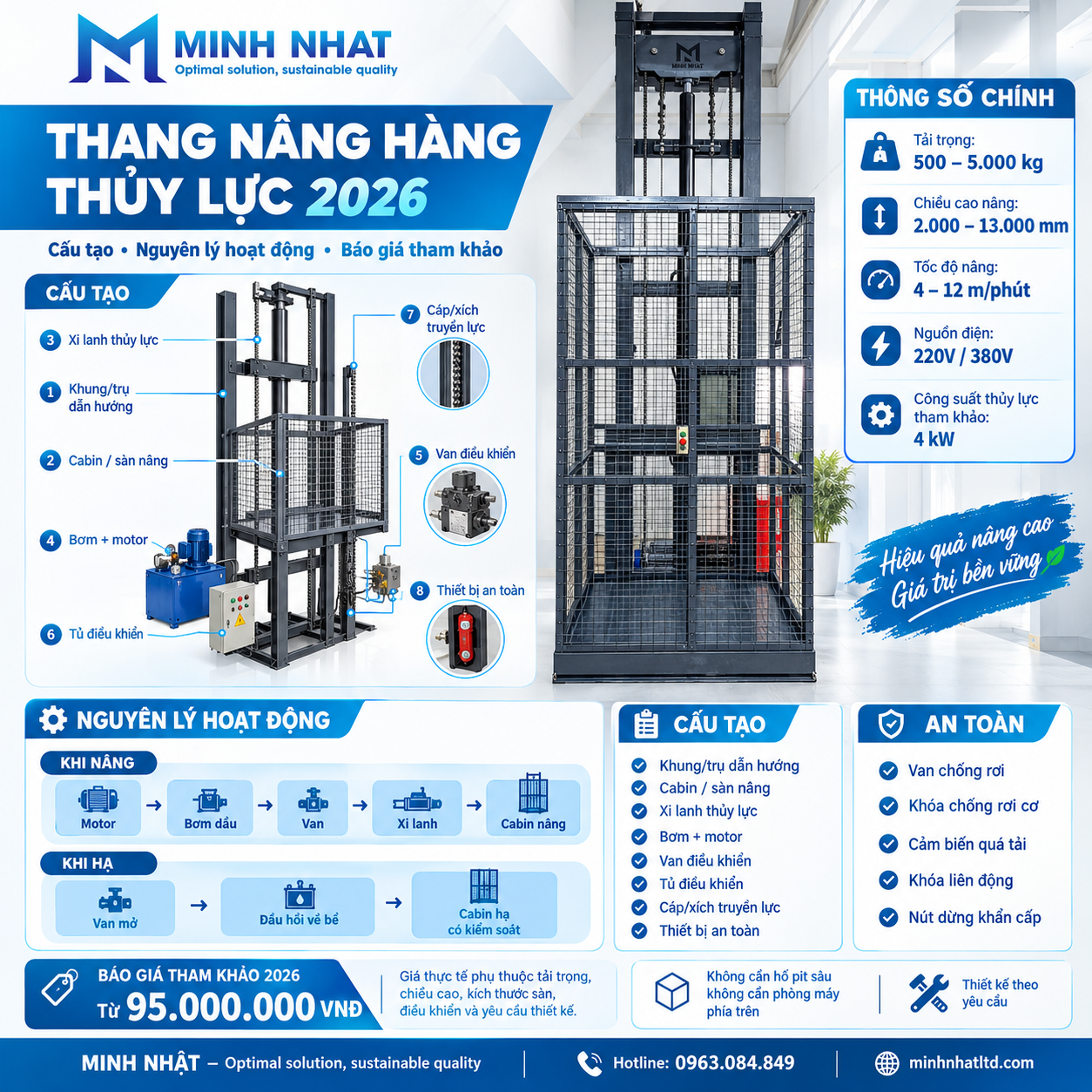 thang nâng hàng thủy lực, nguyên lý, cấu tạo